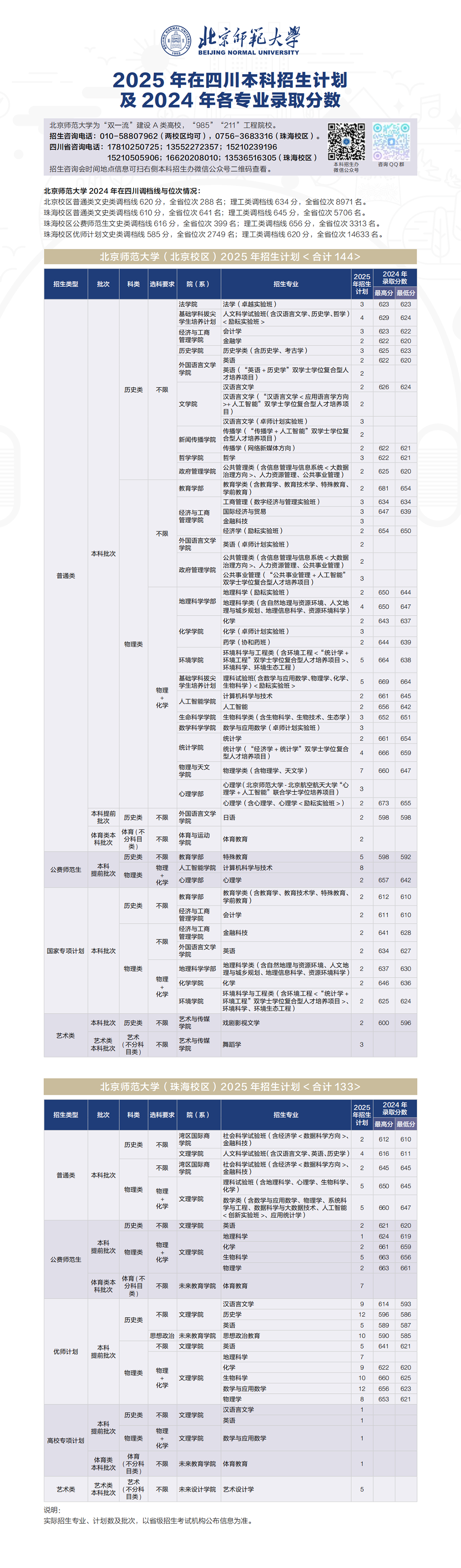 2025年招生计划/录取分数